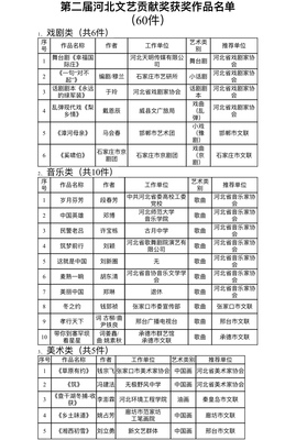 繁榮河北文藝創(chuàng)作 六十部佳作榮獲第二屆河北省文藝貢獻獎
