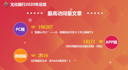 數字回顧 文化隨行的2020 數字文創內容應用服務全景掃描