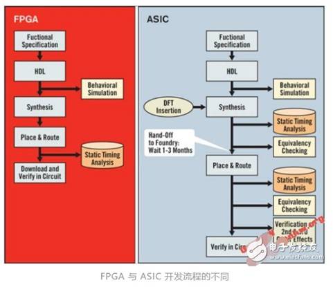 AMD收購(gòu)戰(zhàn)略下的行業(yè)變局 半導(dǎo)體整合浪潮與芯片設(shè)計(jì)的未來(lái)挑戰(zhàn)